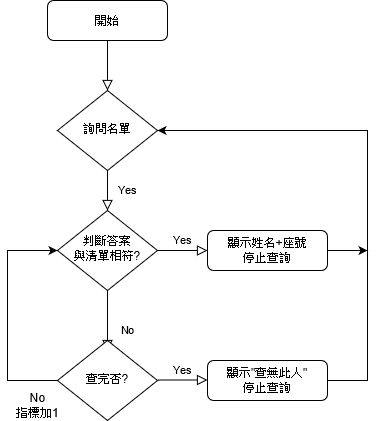 線性查詢.png