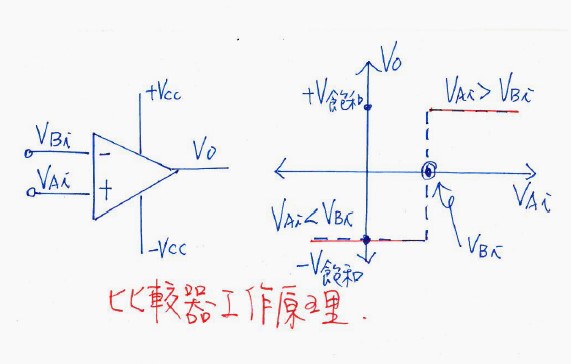 比較器工作原理.jpg