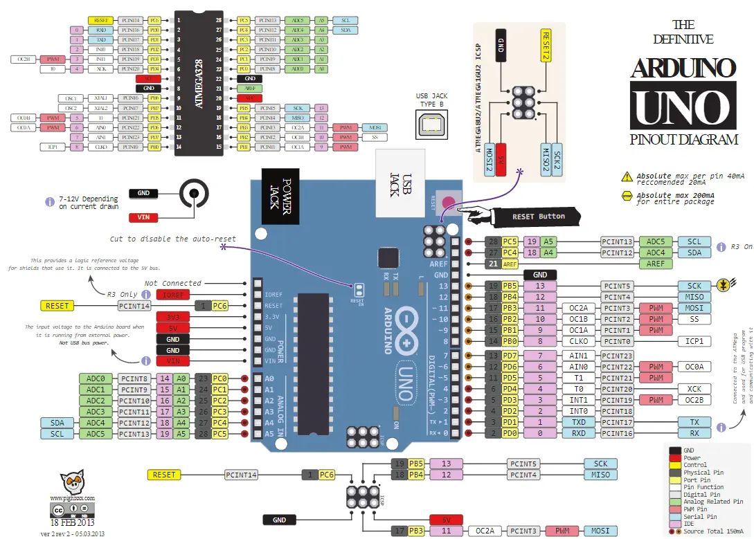 arduino_uno_block01.jpg