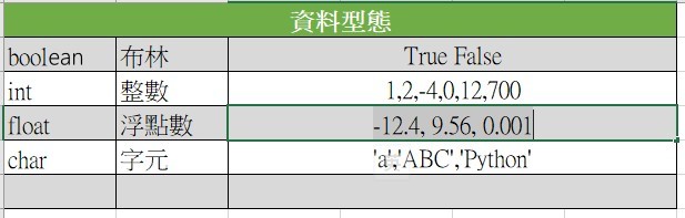 資料型態.jpg
