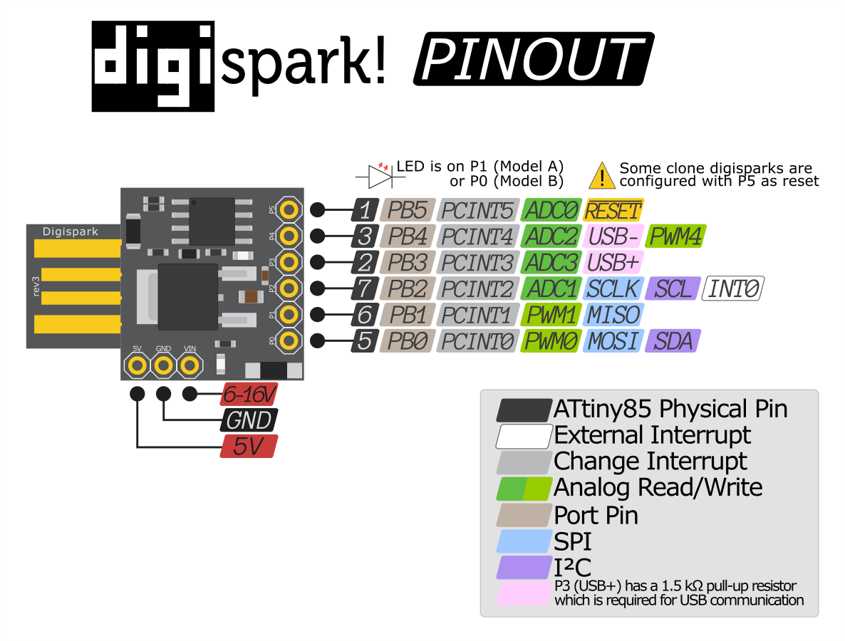 ATtiny85.png