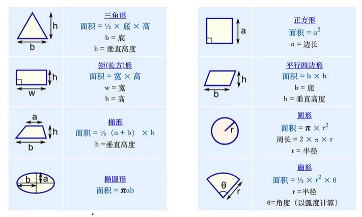 面積算法.jpg