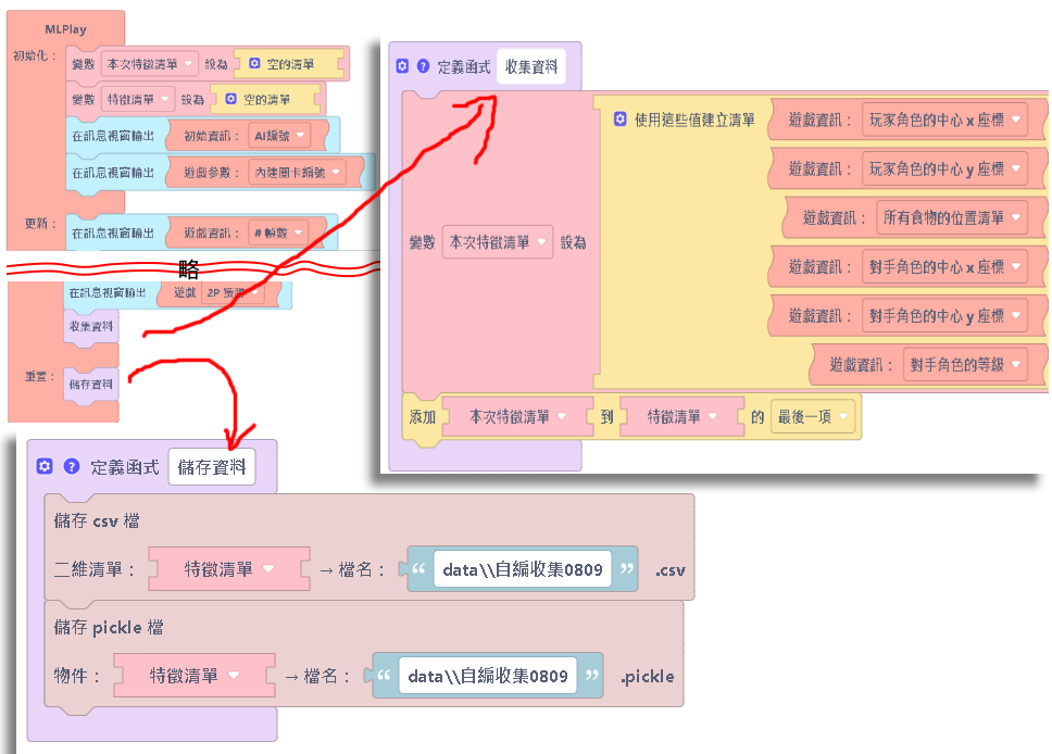 函式化動作.png
