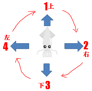 上右下左.png