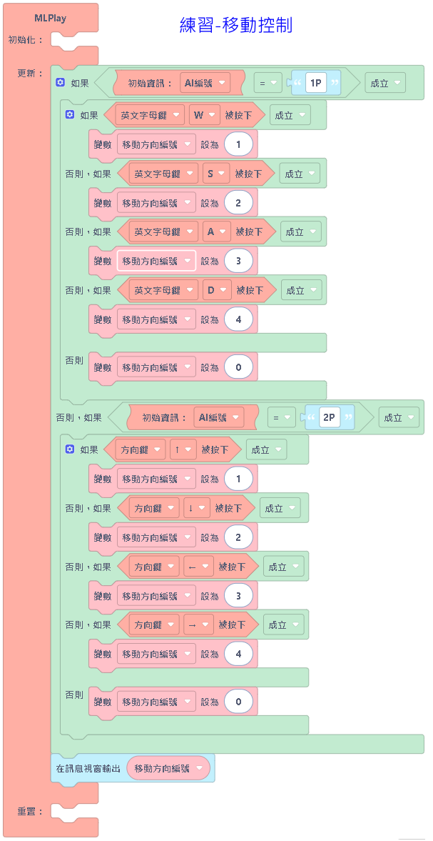 移動方向控制.png