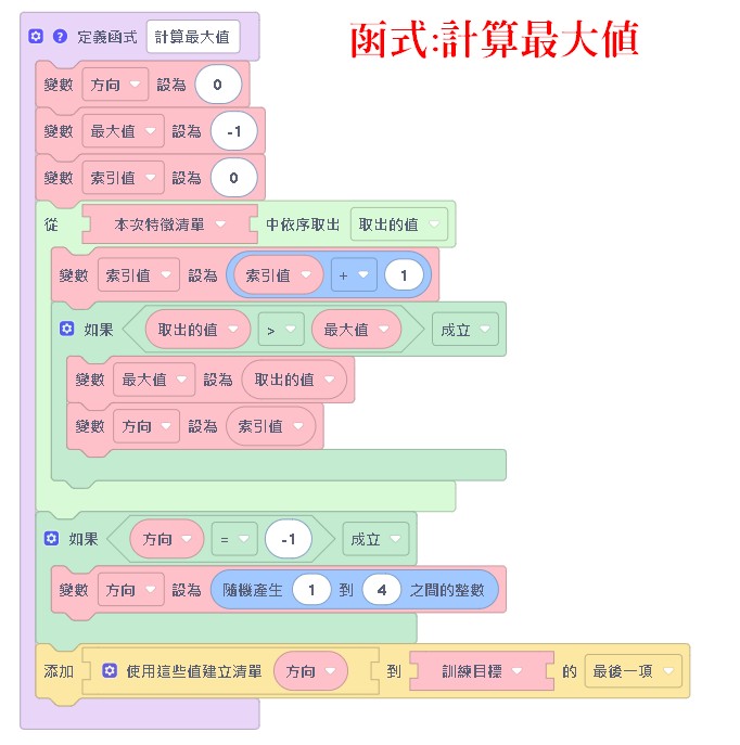 計算最大值.jpg