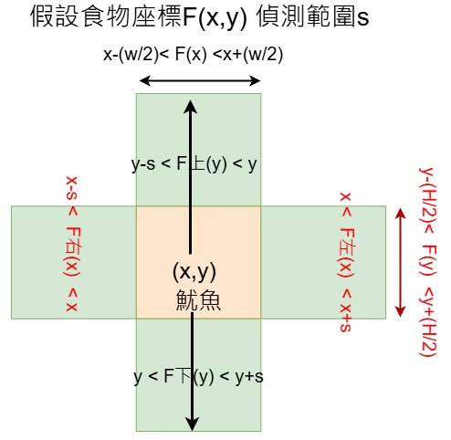 魷魚相對位置.jpg