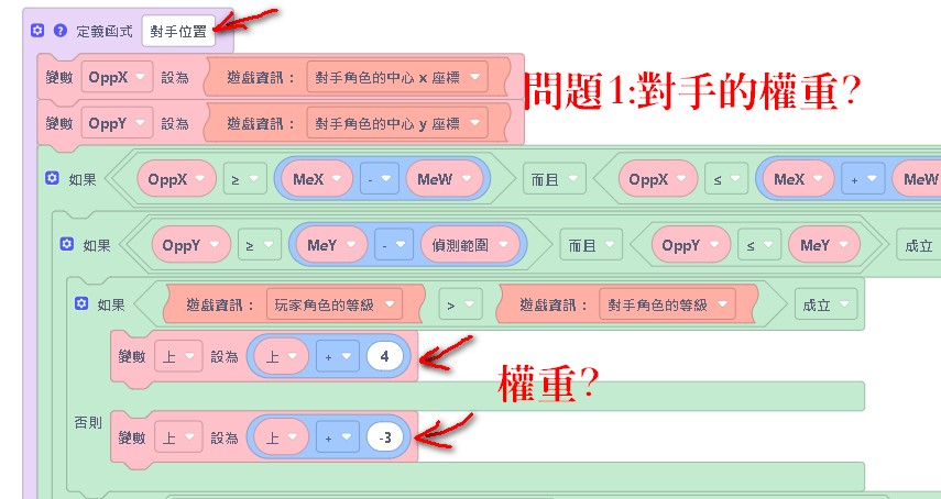 對手權重.jpg