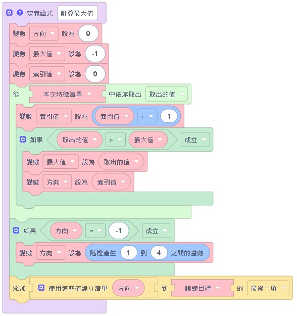 最大值問題.jpg