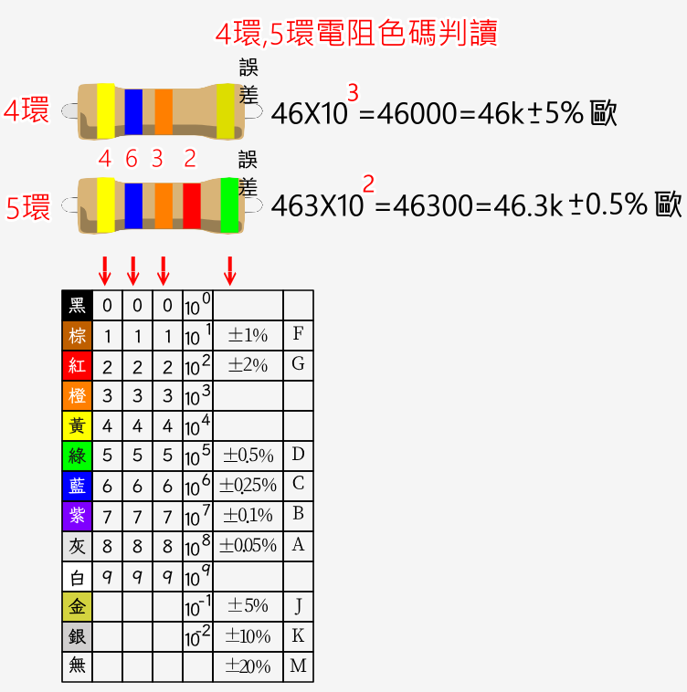 色碼判讀.png