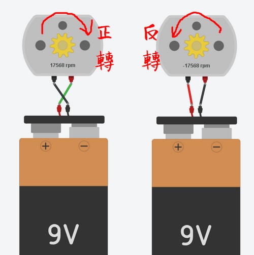 正反轉.jpg