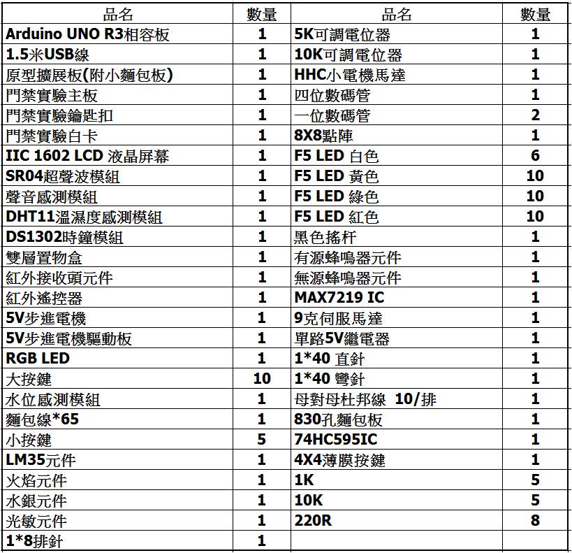 物件數量.jpg