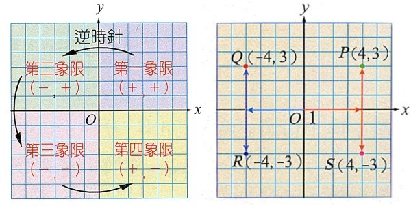 四個象限.jpg