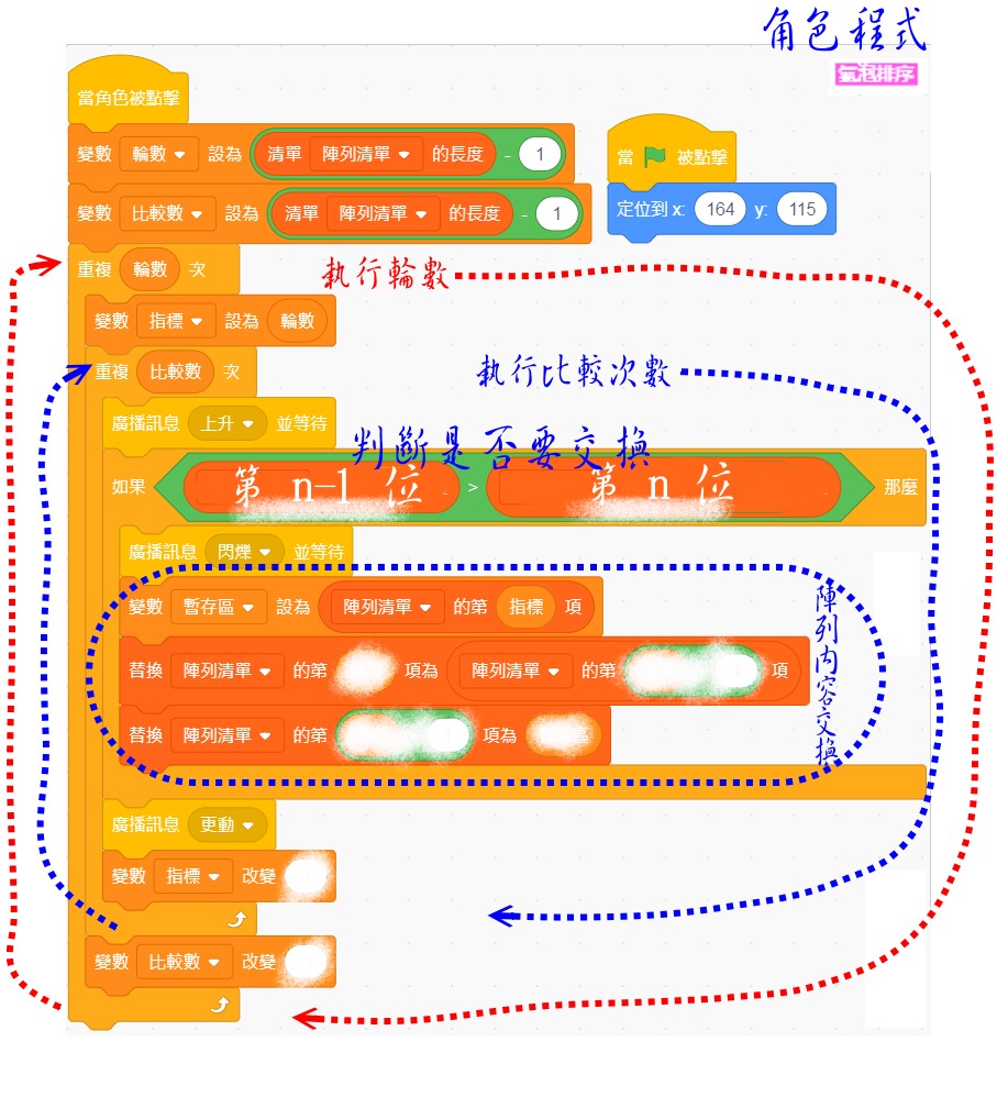 氣泡排列法-交換動作.jpg