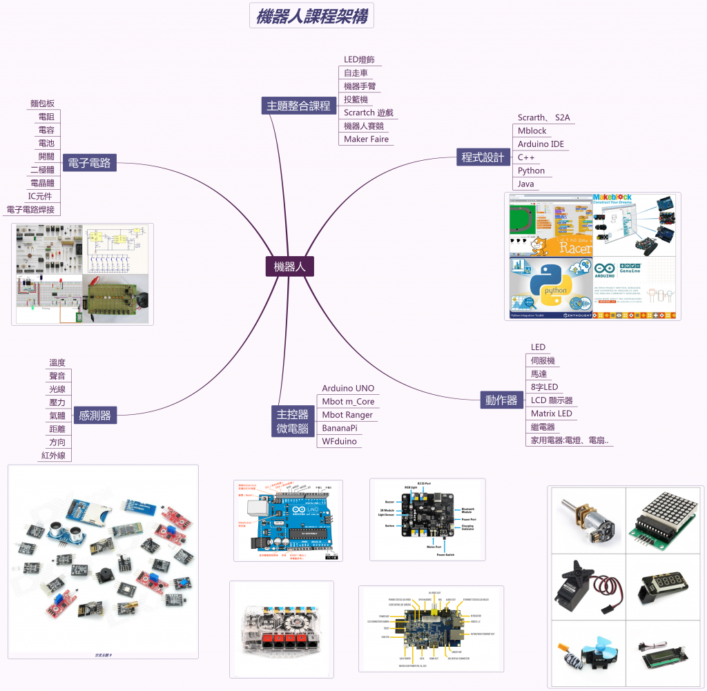 機器人課程學習主題