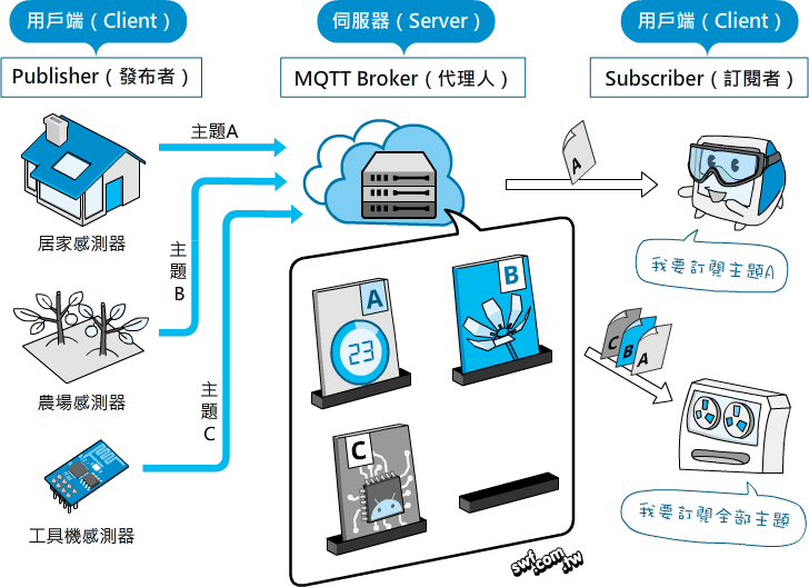 圖取自 https://swf.com.tw/?p=1002